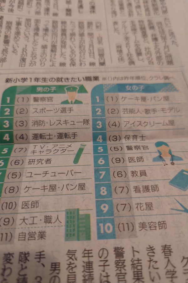 久しぶりのトップ10入りです！